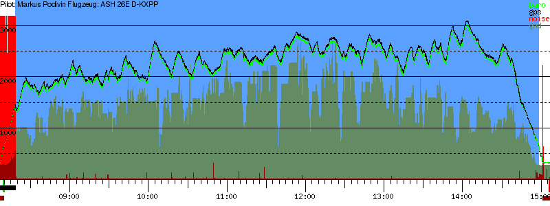 Barometer