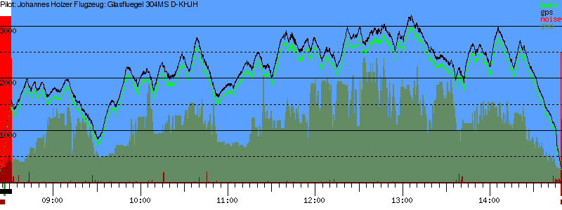 Barometer