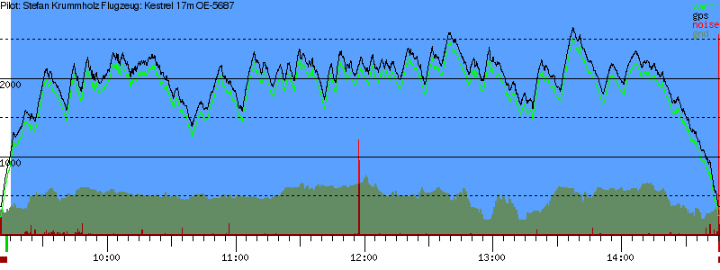 Barometer