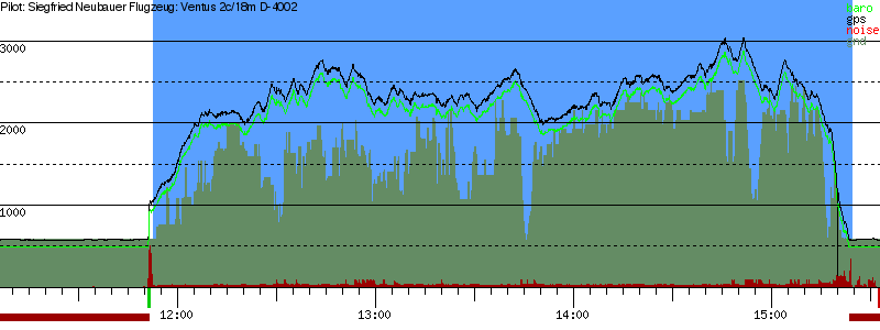 Barometer