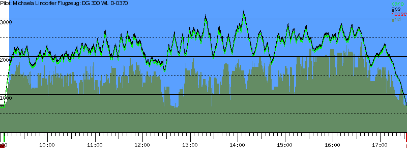 Barometer