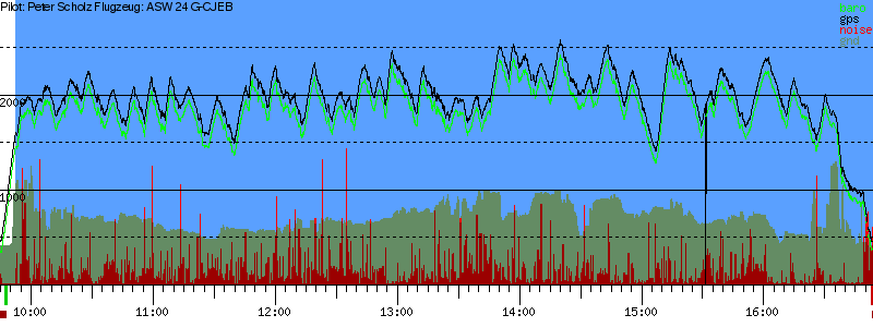 Barometer