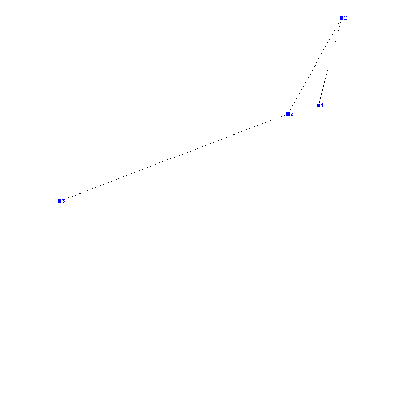 Flugauswertung