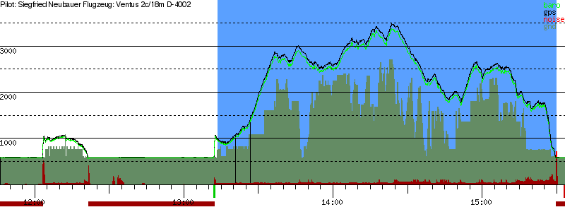 Barometer