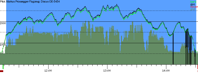 Barometer