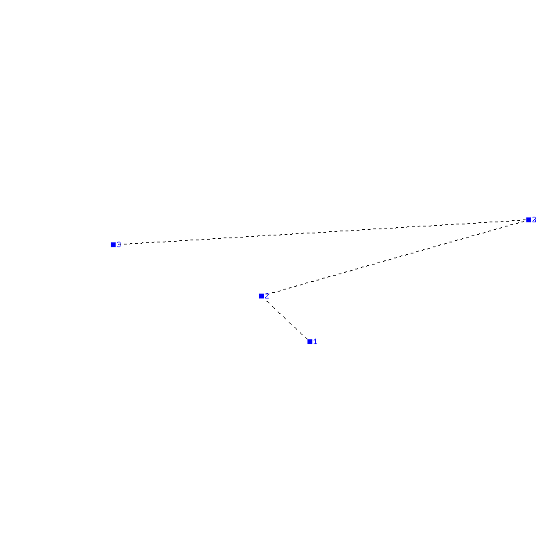 Flugauswertung