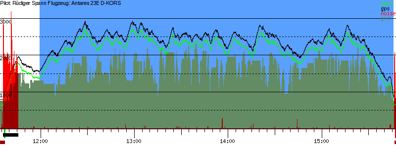 Barometer