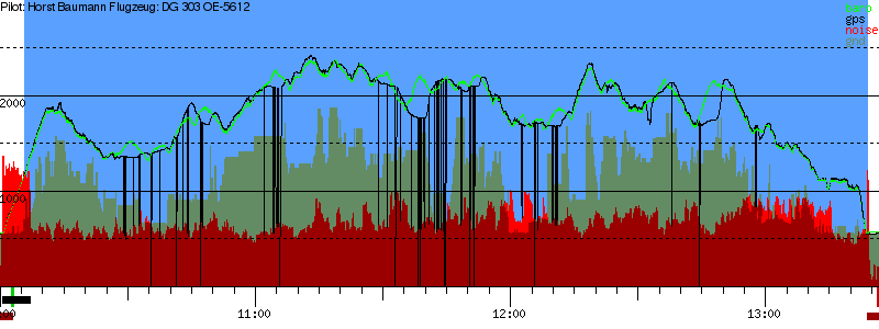 Barometer