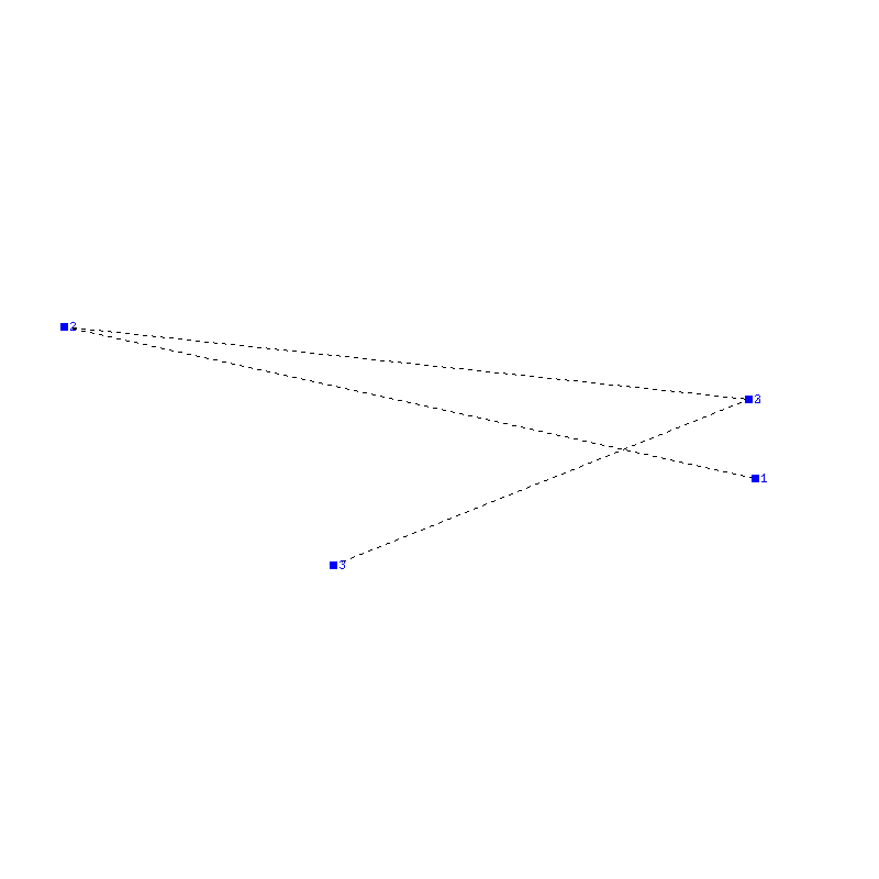 Flugauswertung