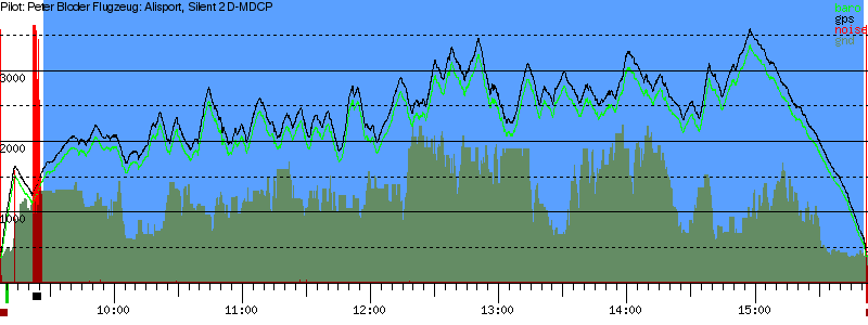 Barometer