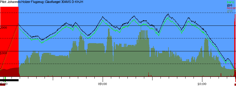 Barometer