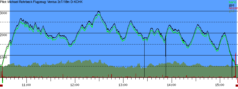 Barometer