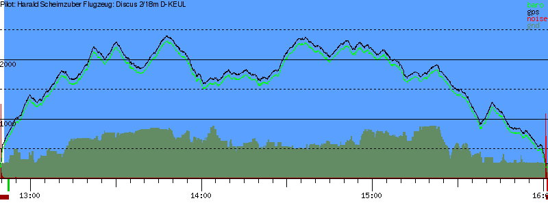 Barometer