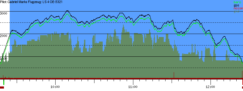 Barometer