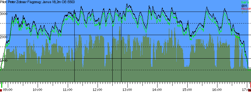 Barometer