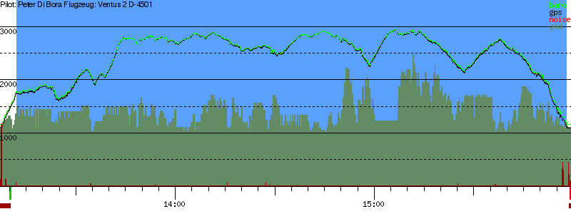 Barometer