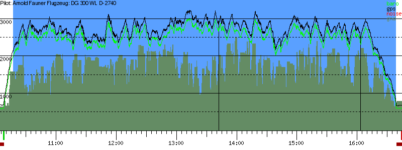 Barometer