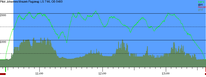 Barometer