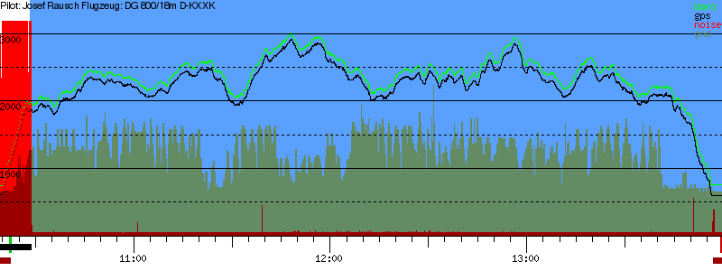 Barometer