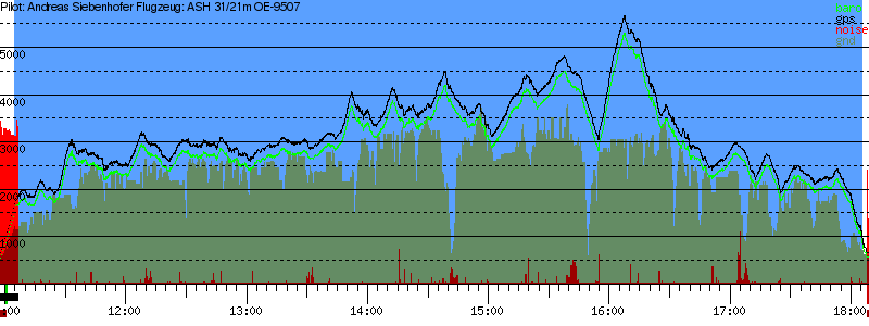 Barometer