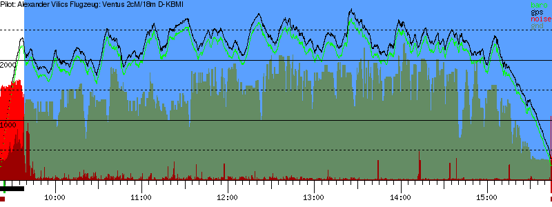 Barometer