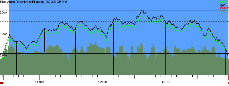 Barometer