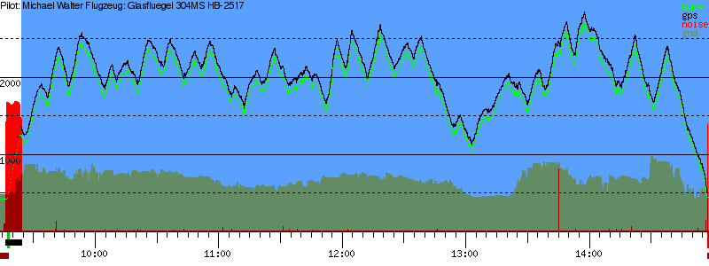 Barometer