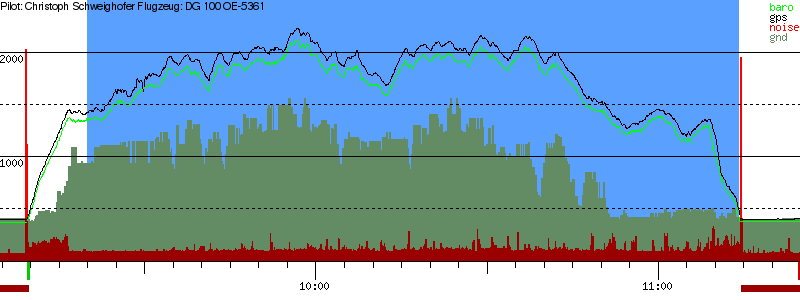 Barometer