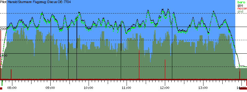 Barometer