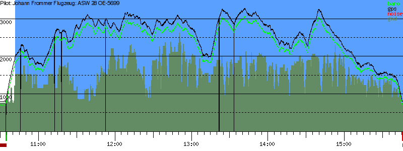 Barometer