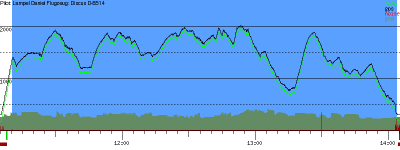 Barometer