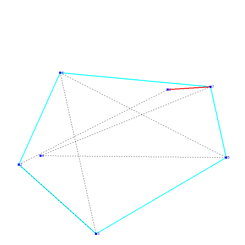 Flugauswertung