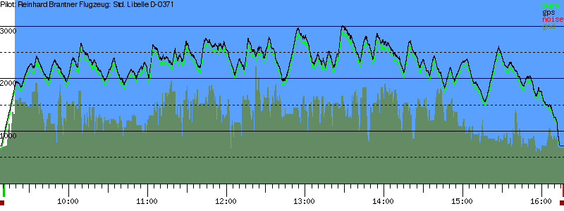 Barometer