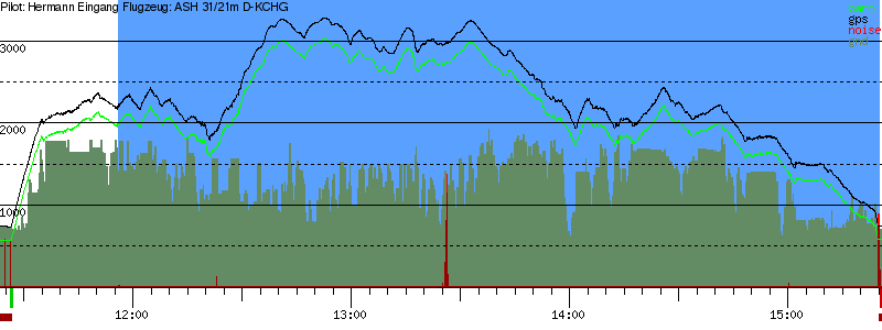 Barometer