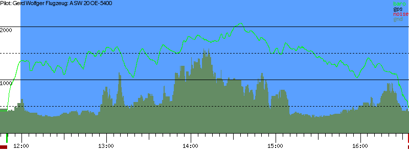 Barometer