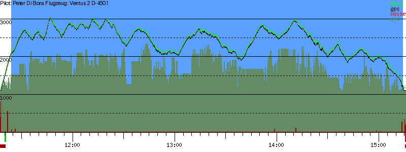 Barometer