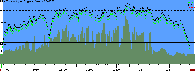 Barometer