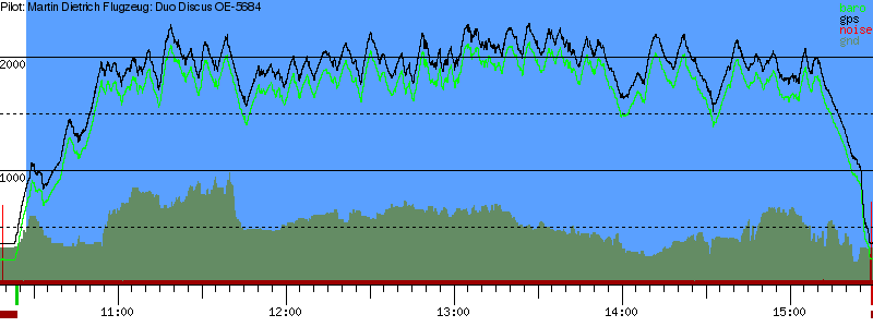 Barometer