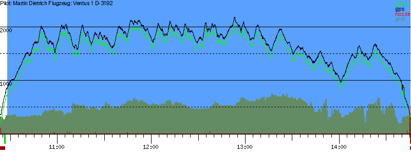 Barometer