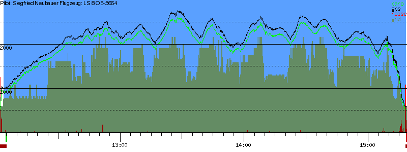 Barometer