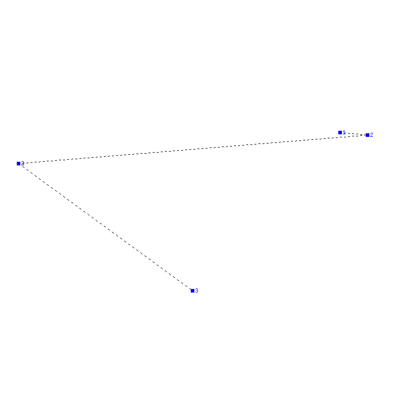 Flugauswertung