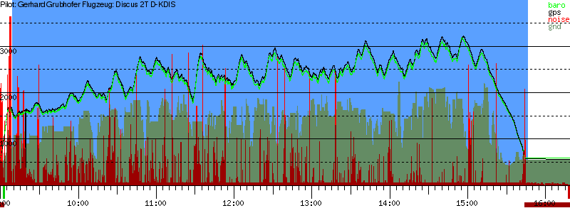 Barometer