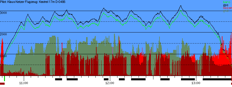 Barometer