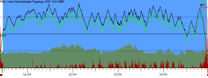 Barometer