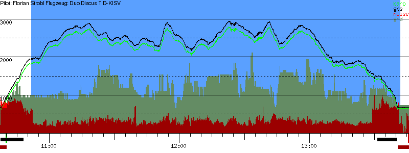 Barometer