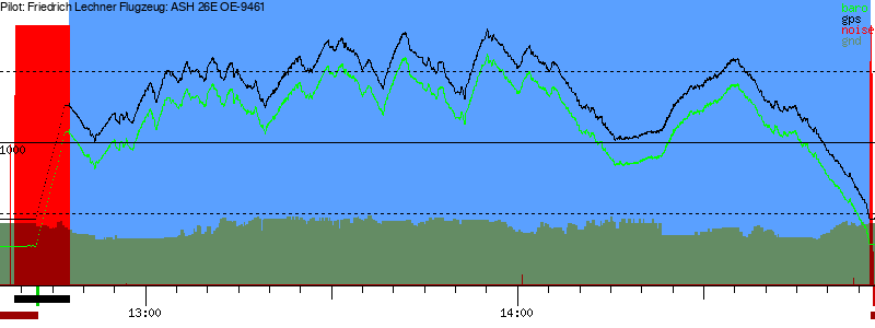 Barometer