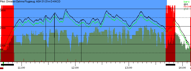 Barometer