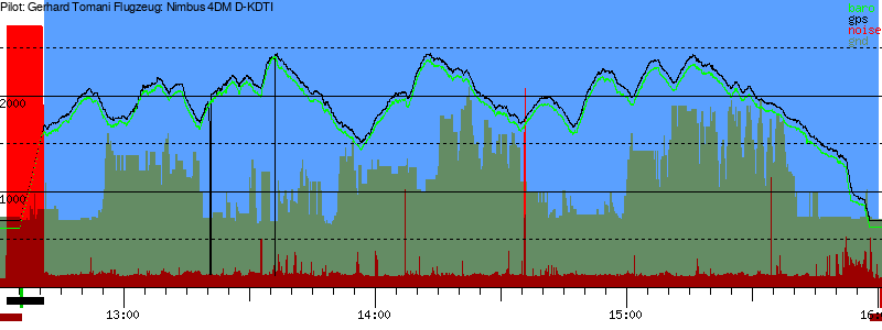 Barometer