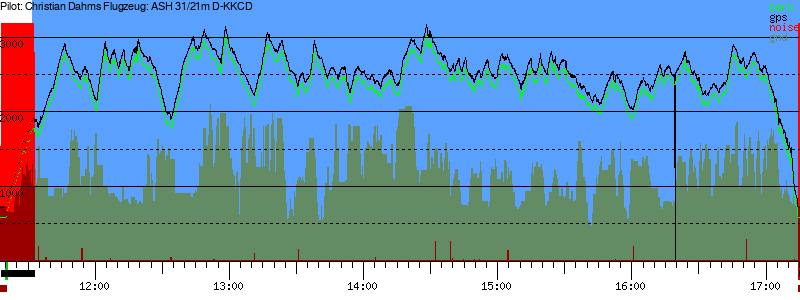 Barometer