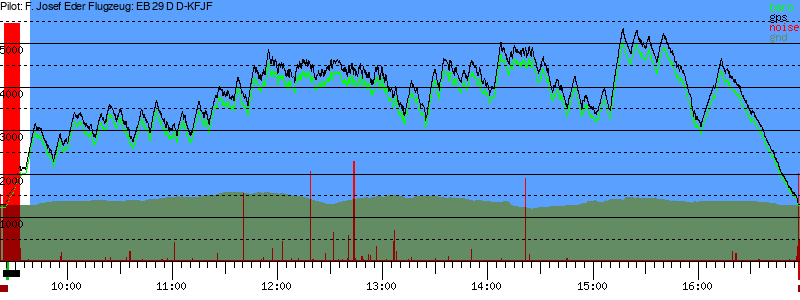 Barometer